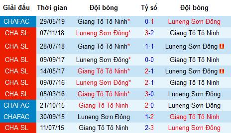 Nhận định Shandong Luneng vs Jiangsu Suning, 18h35 ngày 1/6